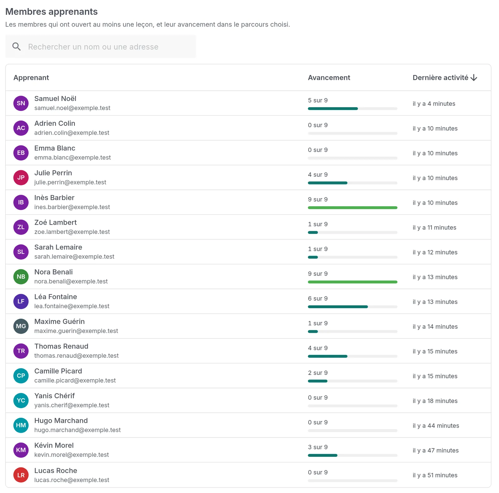 La liste des membres apprenants dans le back-office, avec l'avancement de chacun sur neuf leçons et sa dernière activité