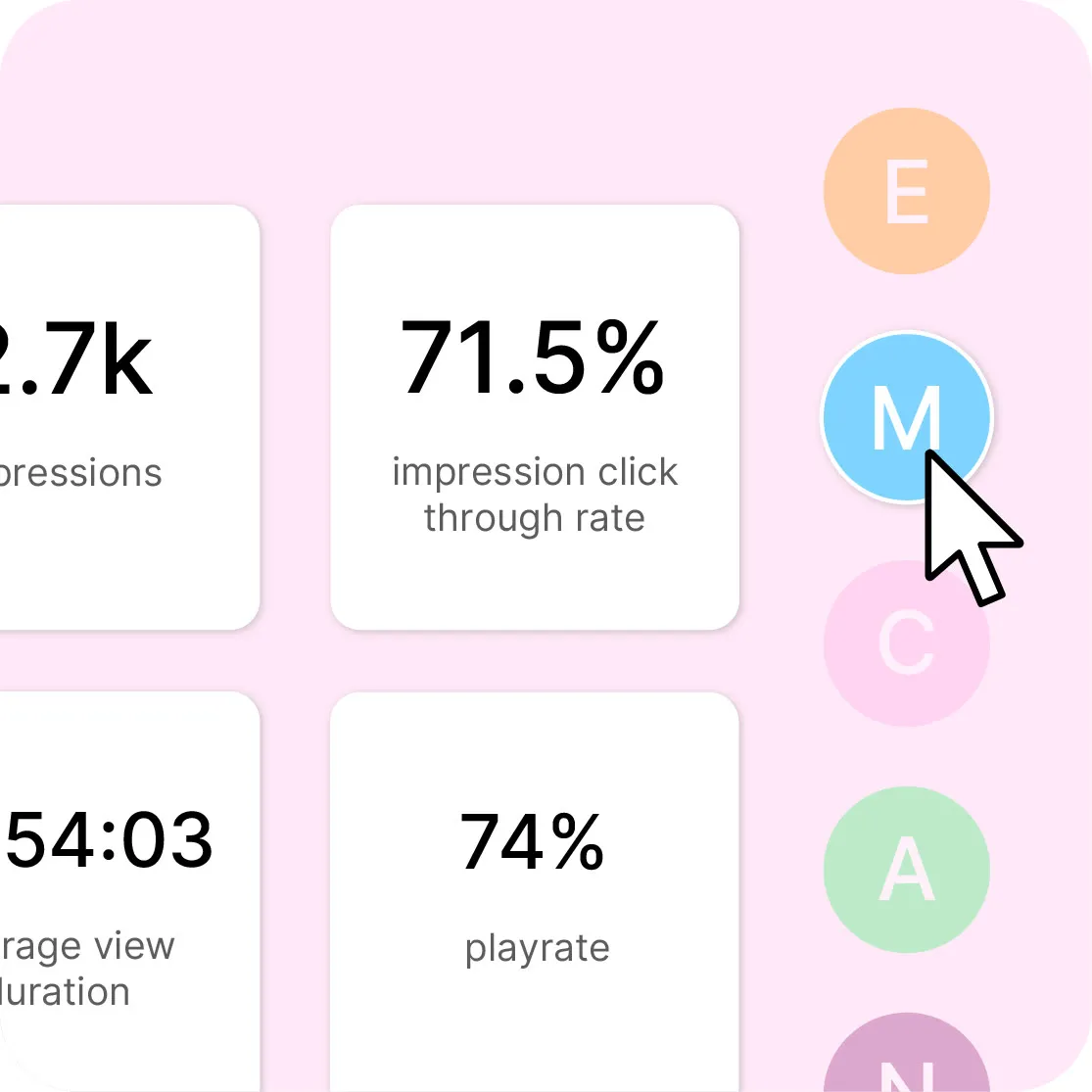 Tableau de bord analytics Videas Channels montrant les statistiques de visionnage par utilisateur et les taux de complétion
