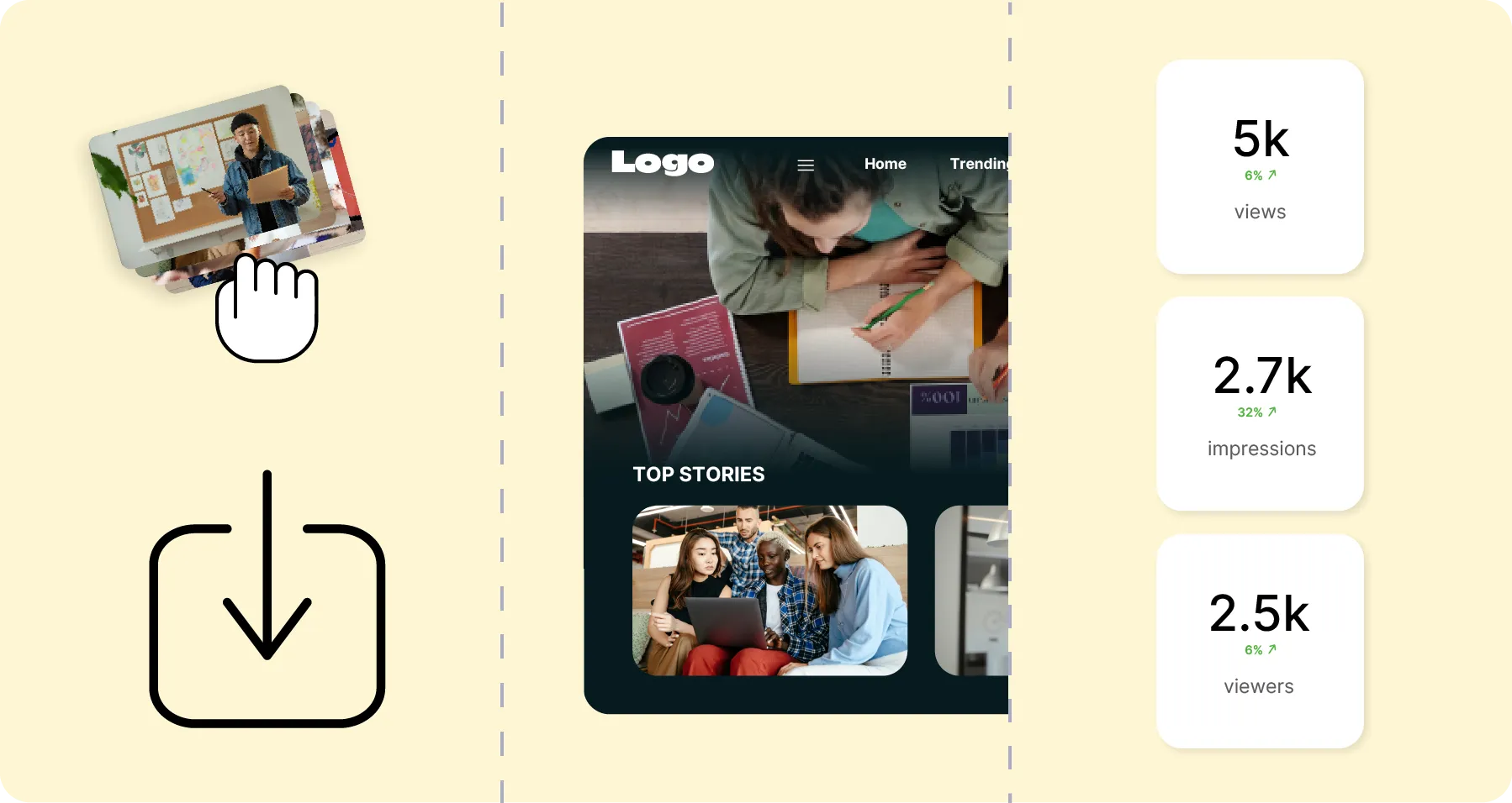 Three steps: publish the video, distribute it, read the analytics