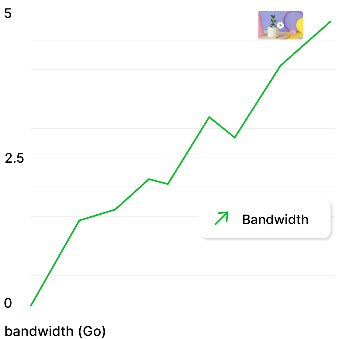 Bandwidth usage graph showing unlimited streaming with pay-as-you-go pricing