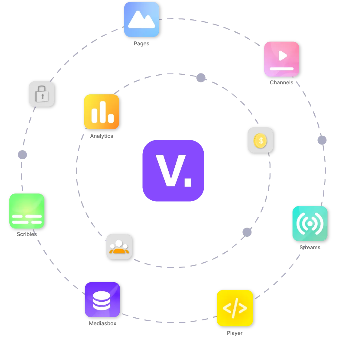 Videas feature comparison showing all features available from day one