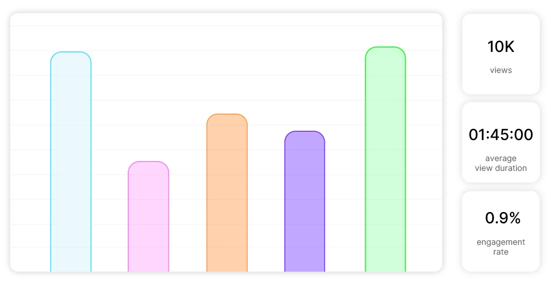 Colorful chart