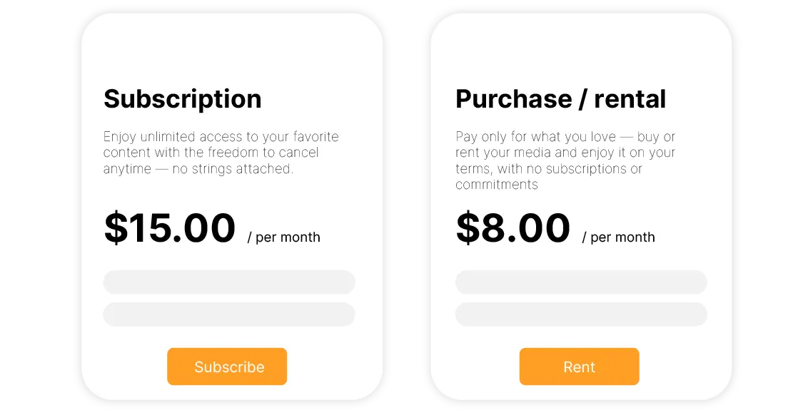 The four selling models available on a Videas channel
