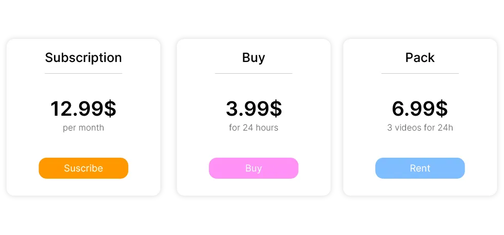 Payments and paid access dashboard