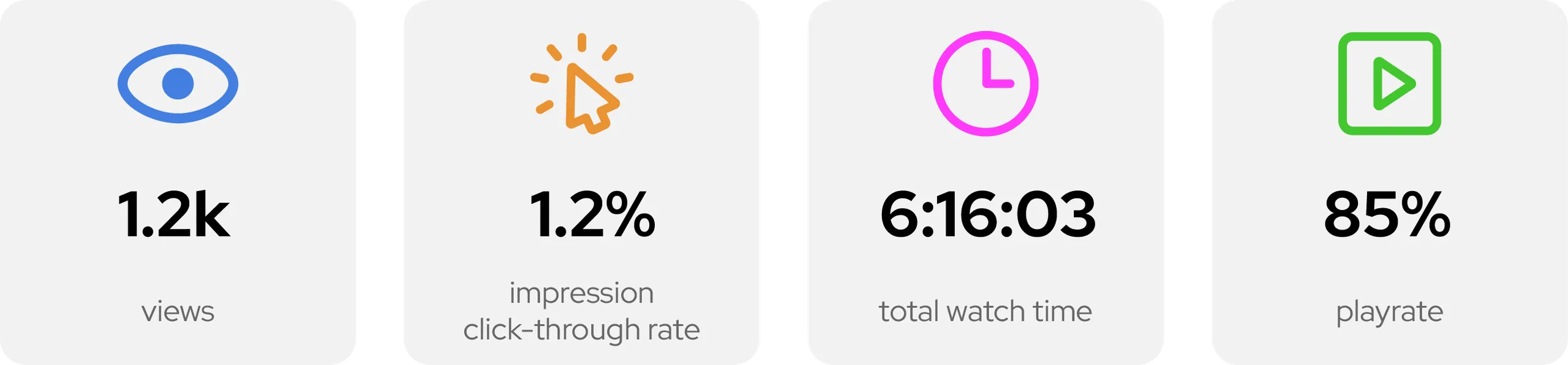 Per-video playback statistics