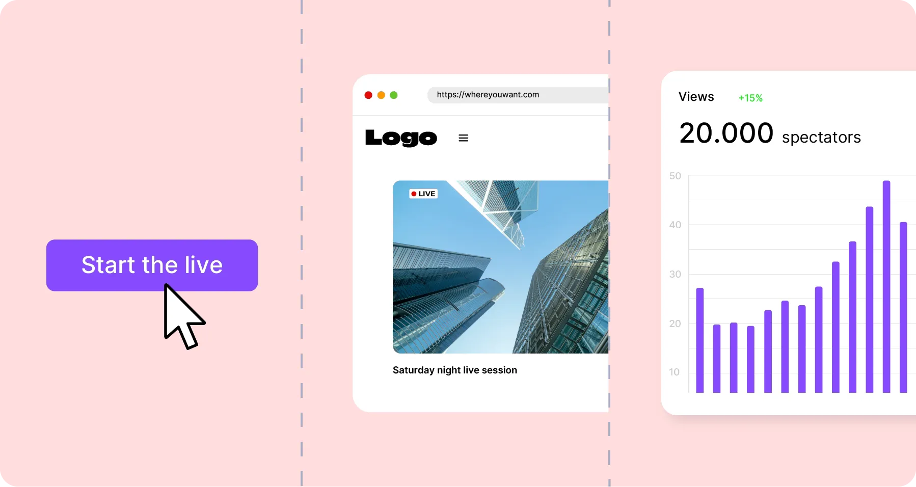 Workflow Stream : connecter l'encodeur, diffuser en live, analyser les résultats