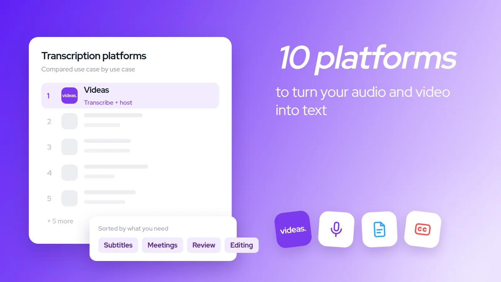 The 10 best transcription software in 2026