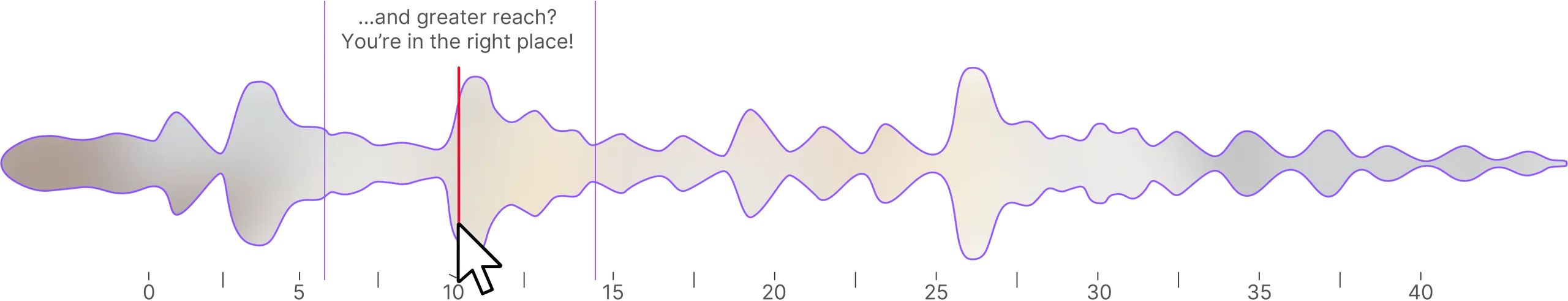 Éditeur timeline Scribe avec forme d'onde, marqueurs de segments et raccourcis clavier