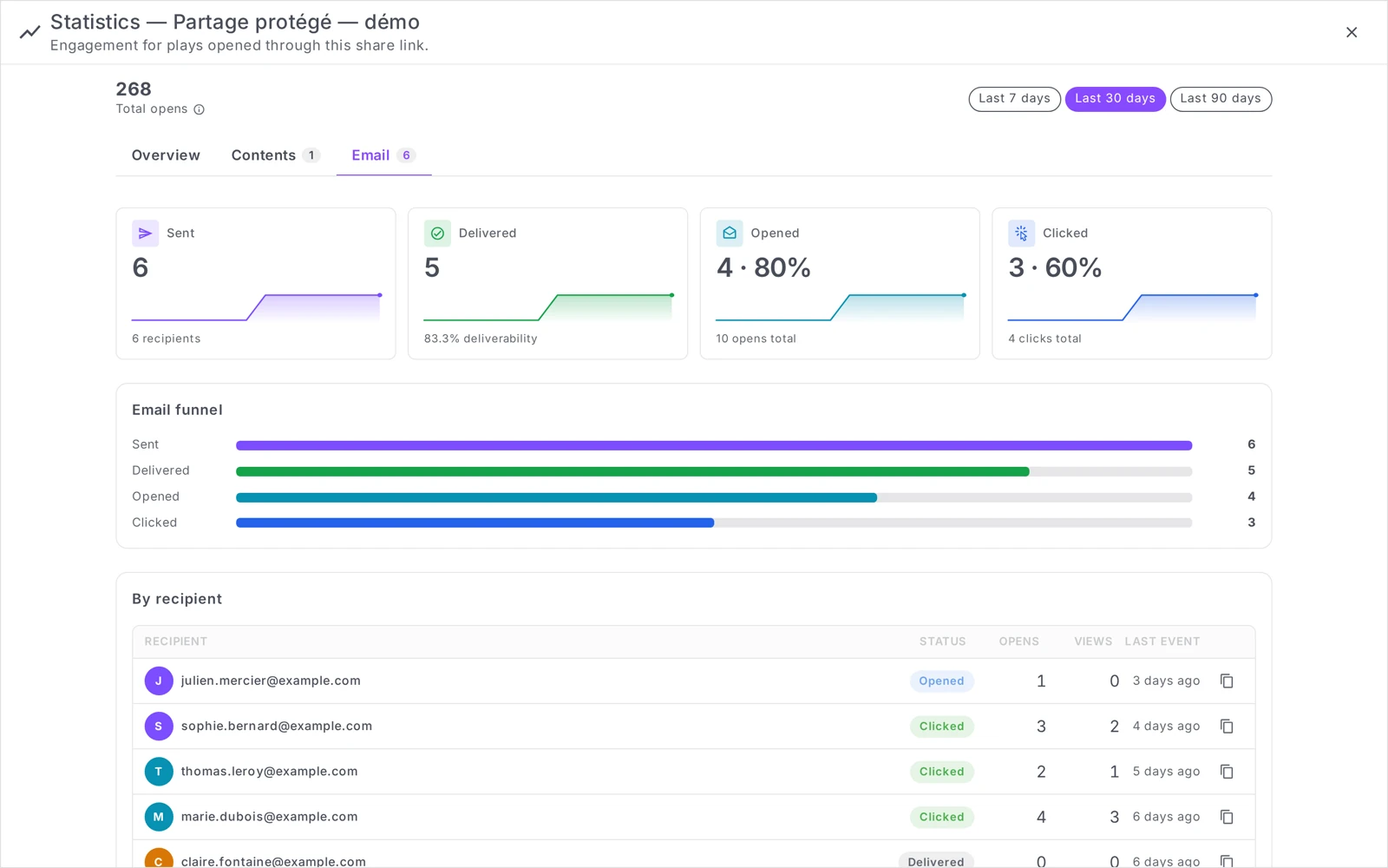 the Email tab of a share’s analytics: the four figures, the funnel and the By recipient table