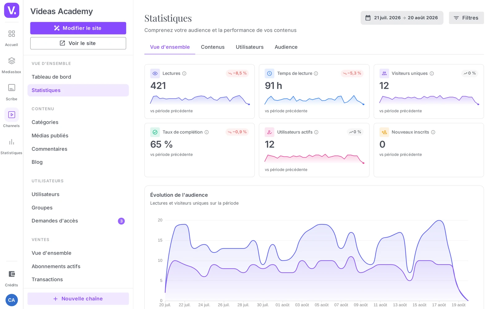 la vue Statistiques (sélecteur de dates + Filtres + onglets + cartes KPI)