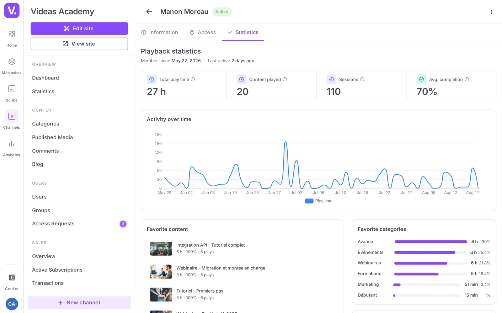 a user’s Analytics tab (summary cards + Watch history)