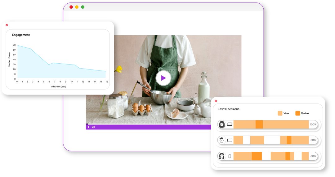 Carte thermique sur les sessions d'une vidéo
