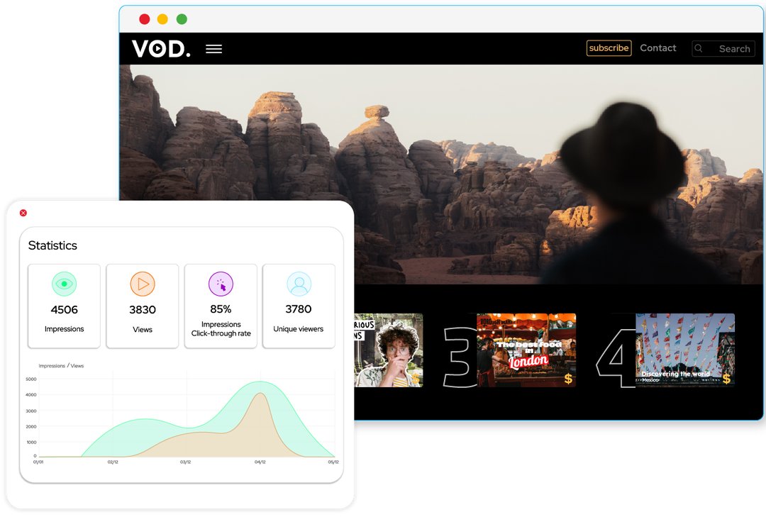 statistiques sur le visionnage des vidéos
