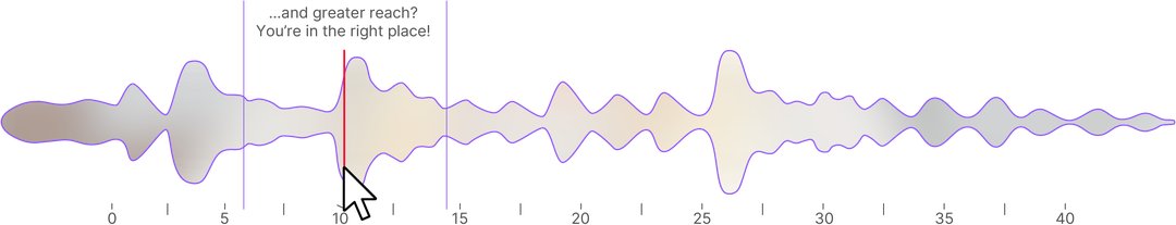Éditeur timeline Scribe avec forme d'onde, marqueurs de segments et raccourcis clavier