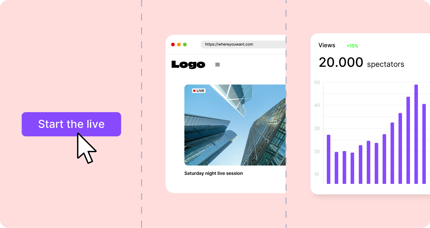 Workflow Stream : connecter l'encodeur, diffuser en live, analyser les résultats
