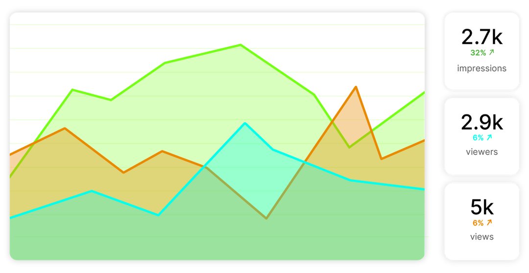 Courbes Analytics