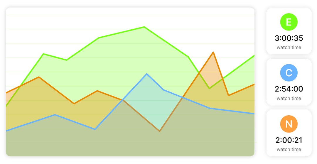 Courbes Analytics